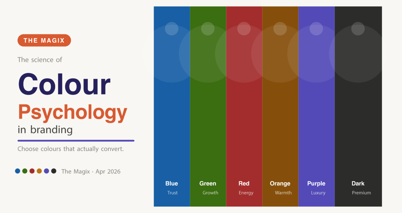Colour Psychology in Branding