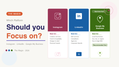 Instagram vs. LinkedIn vs. Google My Business