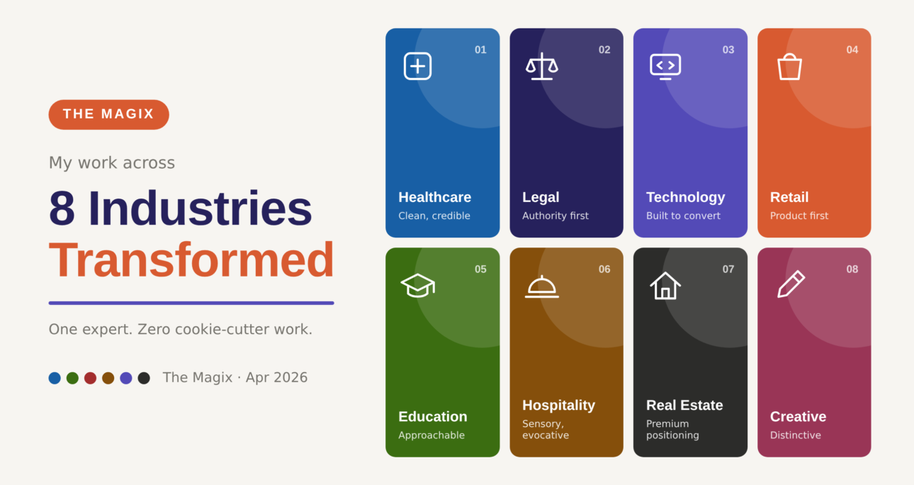 8 Industries Transformed: My Work Across Every Sector