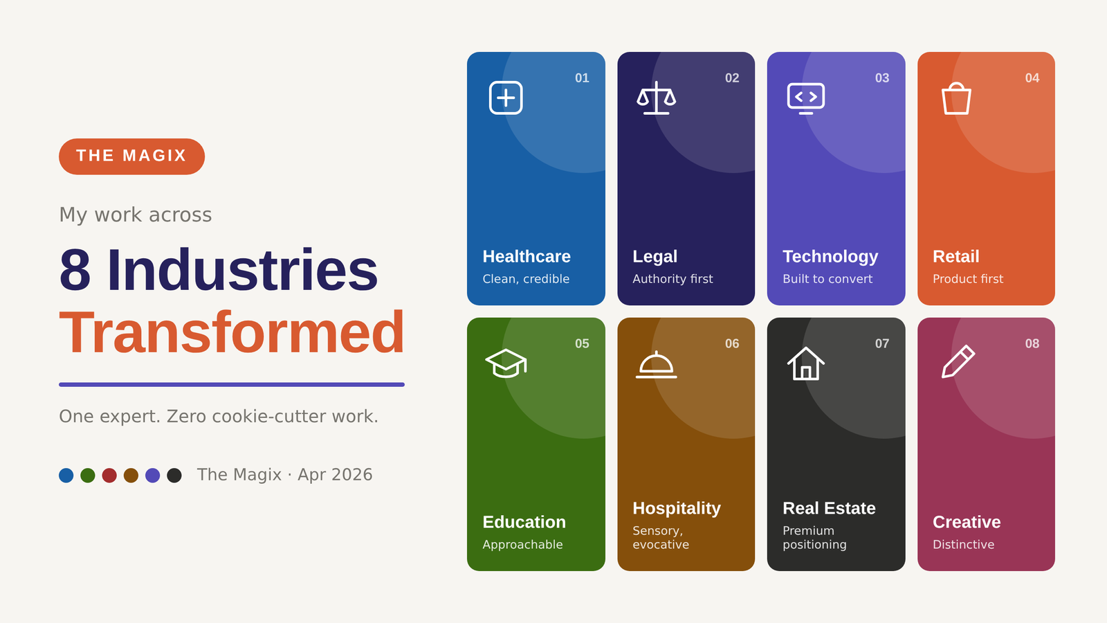 8 Industries Transformed: My Work Across Every Sector