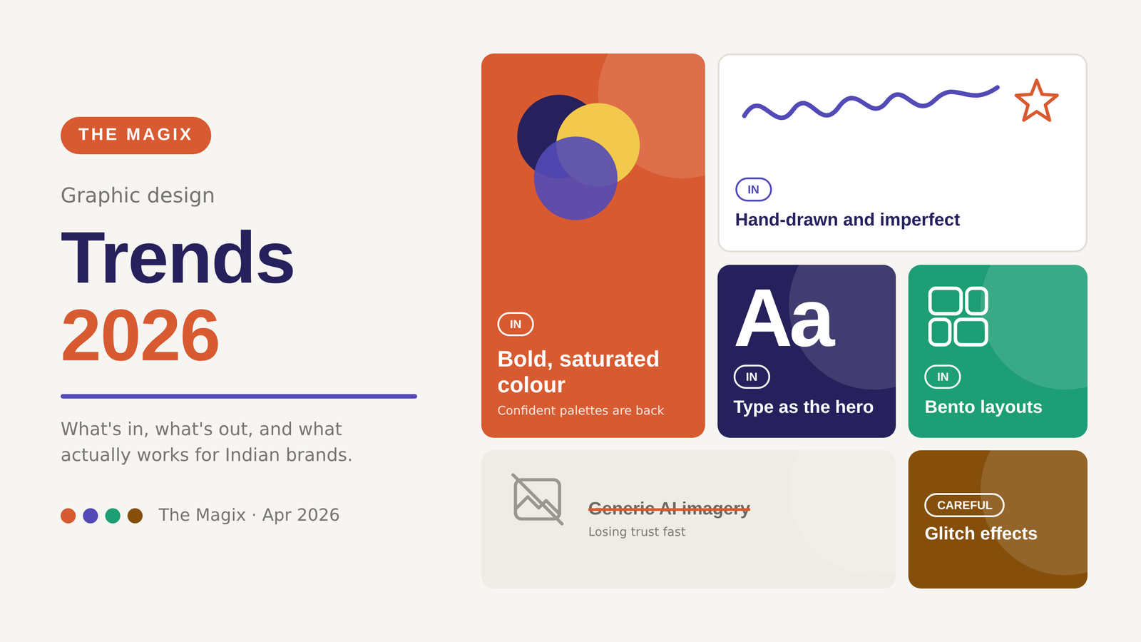 Graphic Design Trends 2026: What’s In, What’s Out, and What Actually Works for Indian Brands